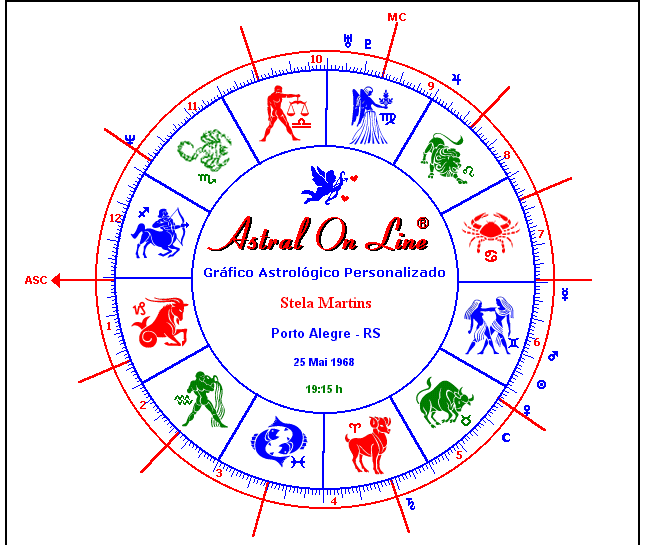Grafico Astrologico Personalizado
